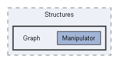 E:/Bearsampp-development/sandbox/core/libs/php/pear/pear/Structures/Graph