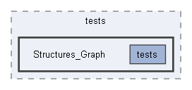 E:/Bearsampp-development/sandbox/core/libs/php/pear/tests/Structures_Graph