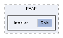 E:/Bearsampp-development/sandbox/core/libs/php/pear/pear/PEAR/Installer