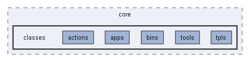 E:/Bearsampp-development/sandbox/core/classes