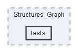 E:/Bearsampp-development/sandbox/core/libs/php/pear/tests/Structures_Graph/tests