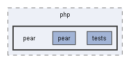 E:/Bearsampp-development/sandbox/core/libs/php/pear