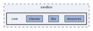 E:/Bearsampp-development/sandbox/core