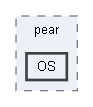 E:/Bearsampp-development/sandbox/core/libs/php/pear/pear/OS