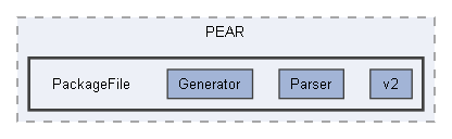 E:/Bearsampp-development/sandbox/core/libs/php/pear/pear/PEAR/PackageFile