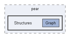 E:/Bearsampp-development/sandbox/core/libs/php/pear/pear/Structures