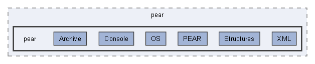 E:/Bearsampp-development/sandbox/core/libs/php/pear/pear