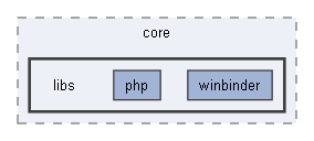 E:/Bearsampp-development/sandbox/core/libs