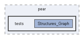 E:/Bearsampp-development/sandbox/core/libs/php/pear/tests