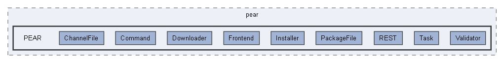 E:/Bearsampp-development/sandbox/core/libs/php/pear/pear/PEAR