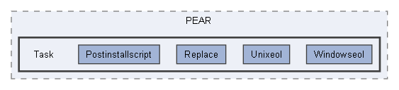 E:/Bearsampp-development/sandbox/core/libs/php/pear/pear/PEAR/Task