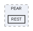 E:/Bearsampp-development/sandbox/core/libs/php/pear/pear/PEAR/REST